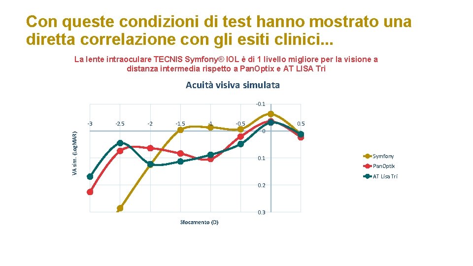 Con queste condizioni di test hanno mostrato una diretta correlazione con gli esiti clinici.