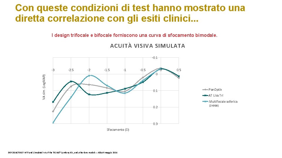 Con queste condizioni di test hanno mostrato una diretta correlazione con gli esiti clinici.