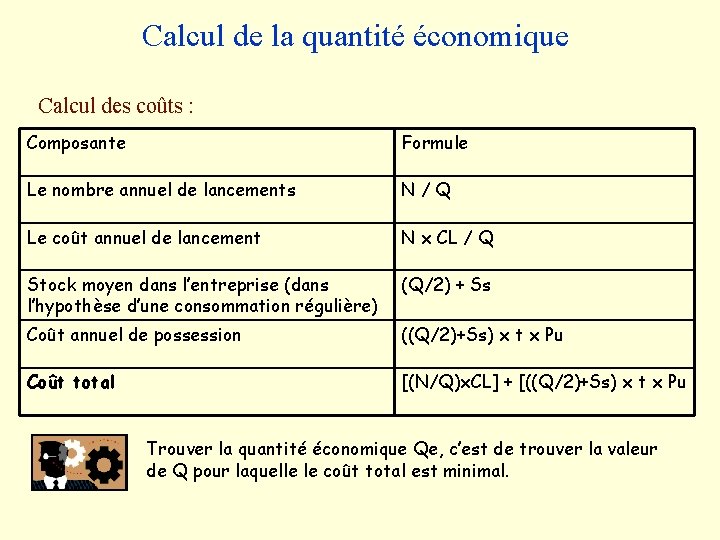 Calcul de la quantité économique Calcul des coûts : Composante Formule Le nombre annuel