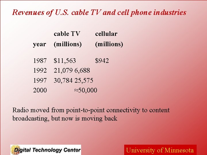 Revenues of U. S. cable TV and cell phone industries cable TV cellular year