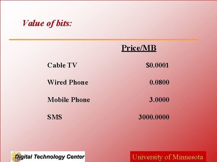 Value of bits: Price/MB Cable TV $0. 0001 Wired Phone 0. 0800 Mobile Phone