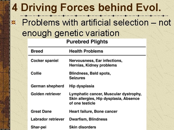 4 Driving Forces behind Evol. Problems with artificial selection – not enough genetic variation