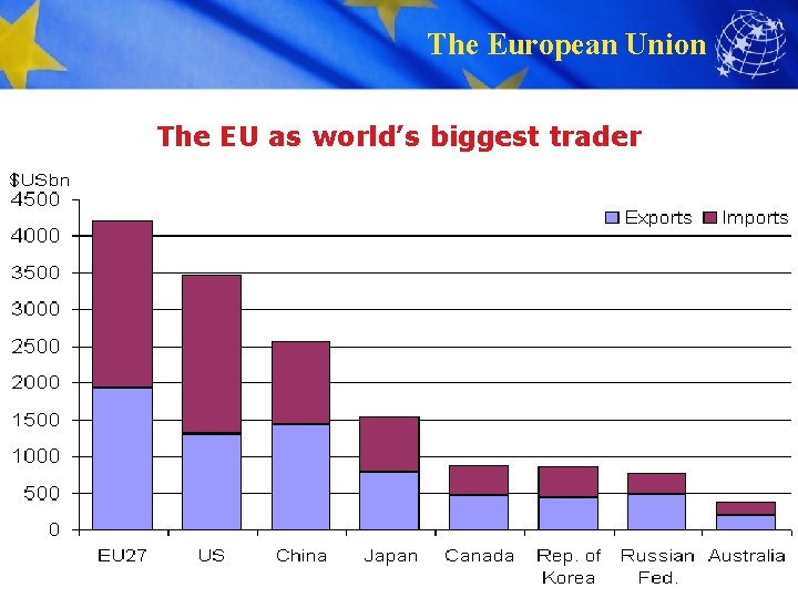 The European Union The EU as world’s biggest trader 