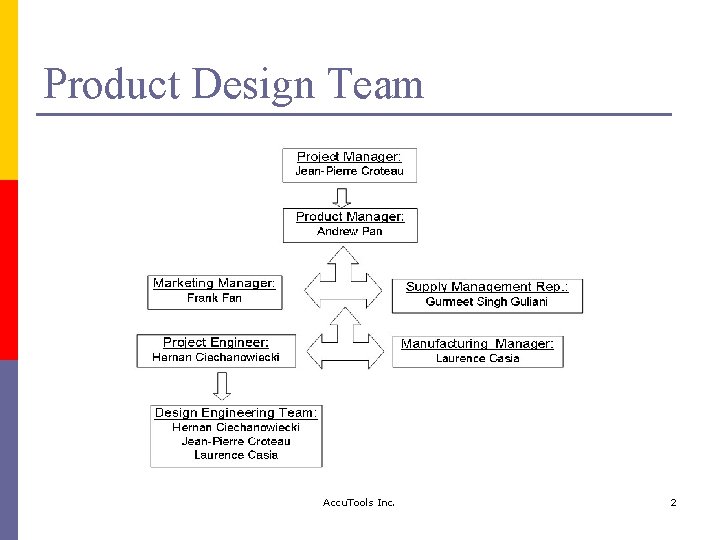 Product Design Team Accu. Tools Inc. 2 