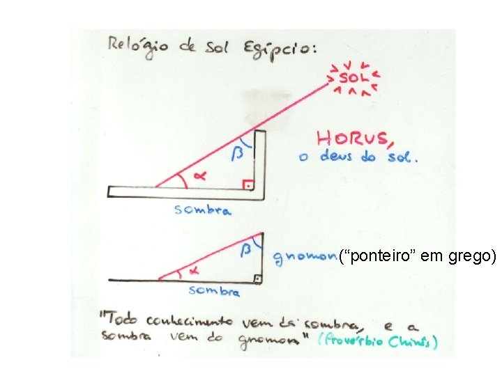 (“ponteiro” em grego) 