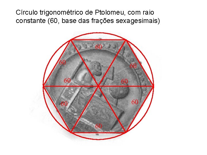 Círculo trigonométrico de Ptolomeu, com raio constante (60, base das frações sexagesimais) 60 60