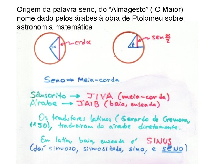 Origem da palavra seno, do “Almagesto” ( O Maior): nome dado pelos árabes à