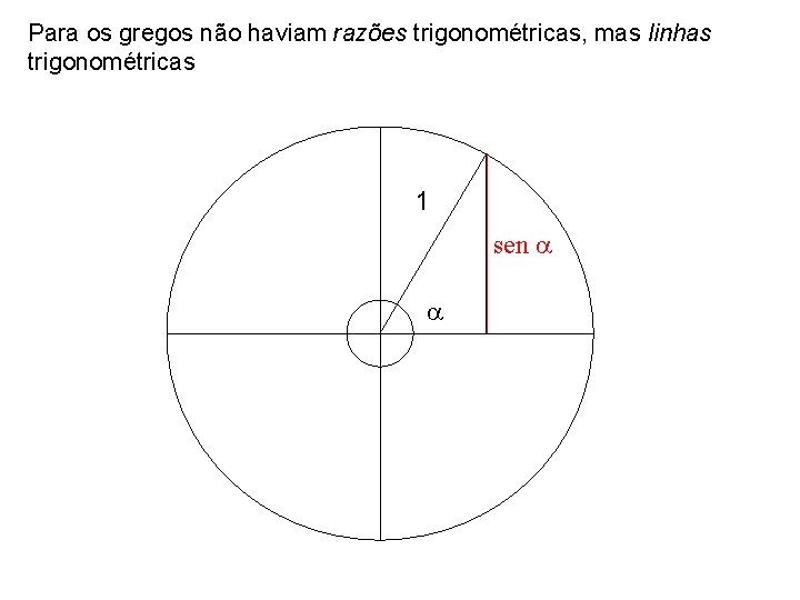 Para os gregos não haviam razões trigonométricas, mas linhas trigonométricas 1 sen 