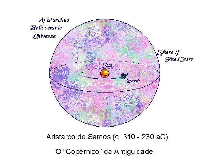 Aristarco de Samos (c. 310 - 230 a. C) O “Copérnico” da Antiguidade 