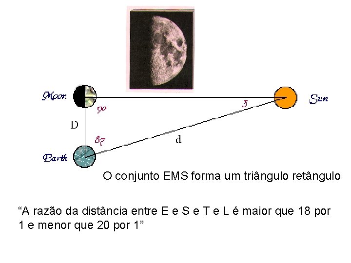 D d O conjunto EMS forma um triângulo retângulo “A razão da distância entre