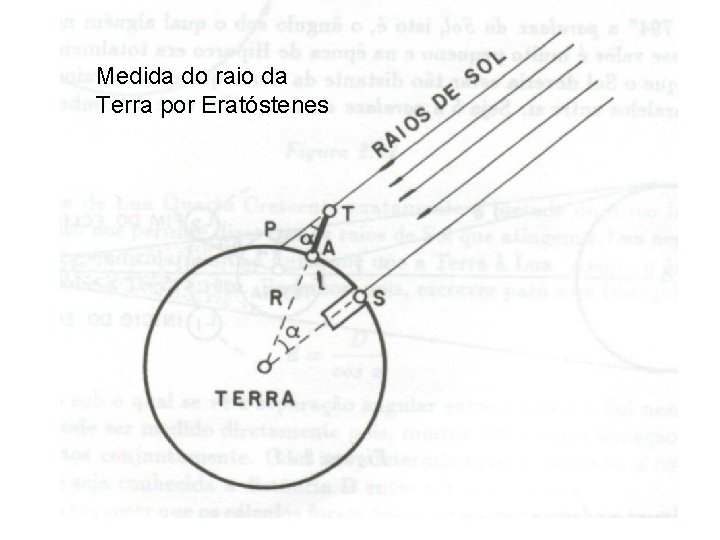 Medida do raio da Terra por Eratóstenes 