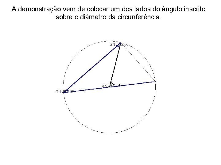 A demonstração vem de colocar um dos lados do ângulo inscrito sobre o diâmetro