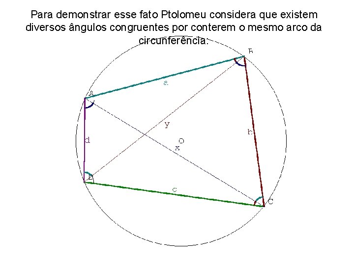 Para demonstrar esse fato Ptolomeu considera que existem diversos ângulos congruentes por conterem o