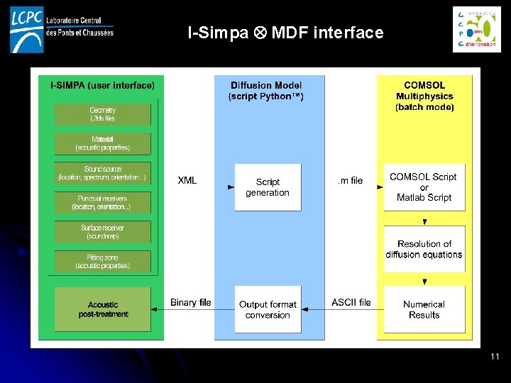 I-Simpa MDF interface 11 