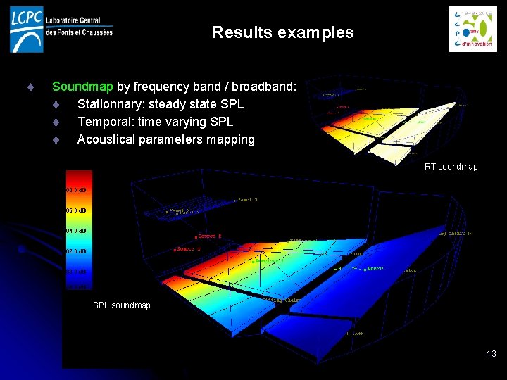 Results examples t Soundmap by frequency band / broadband: t Stationnary: steady state SPL