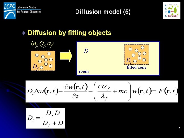 Diffusion model (5) t Diffusion by fitting objects (nf, Qf, af) Df D Dt