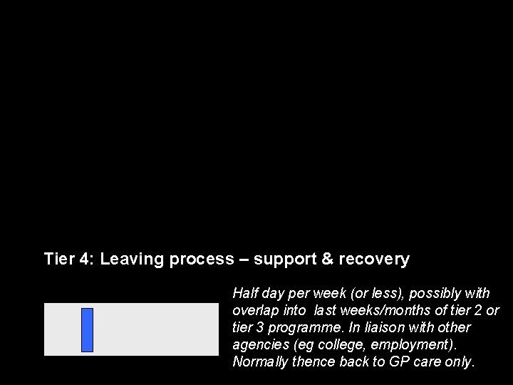 Tier 4: Leaving process – support & recovery Half day per week (or less),