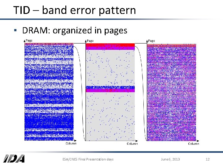 TID – band error pattern ▪ DRAM: organized in pages ESA/CNES Final Presentation days