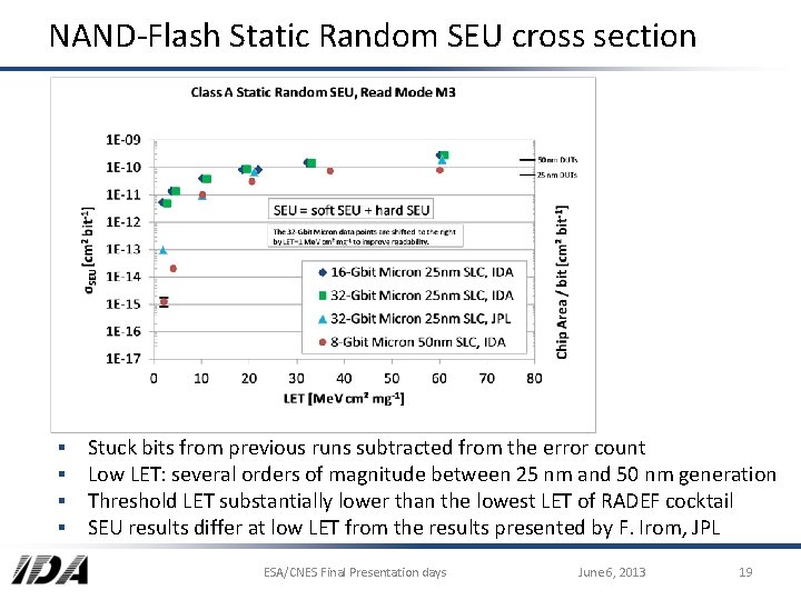 NAND-Flash Static Random SEU cross section ▪ ▪ Stuck bits from previous runs subtracted