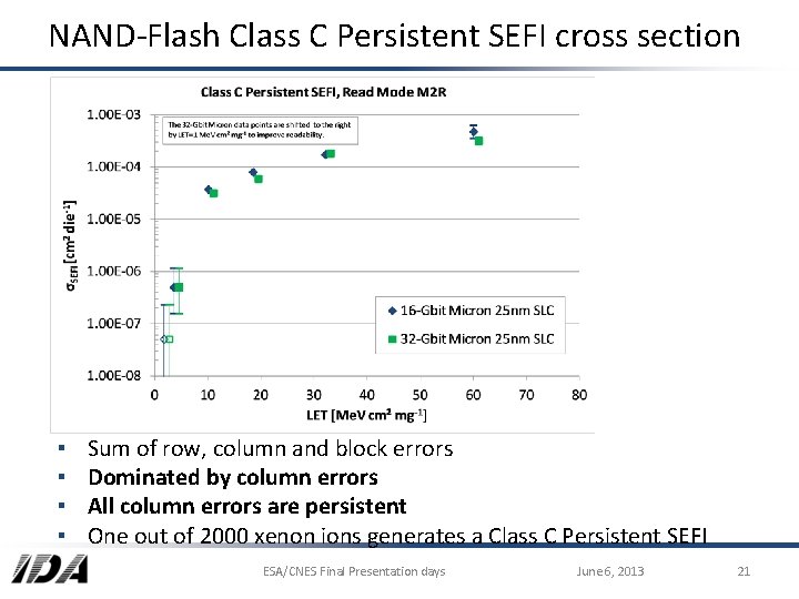 NAND-Flash Class C Persistent SEFI cross section ▪ ▪ Sum of row, column and