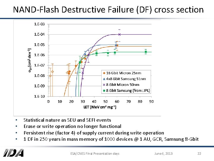 NAND-Flash Destructive Failure (DF) cross section ▪ ▪ Statistical nature as SEU and SEFI