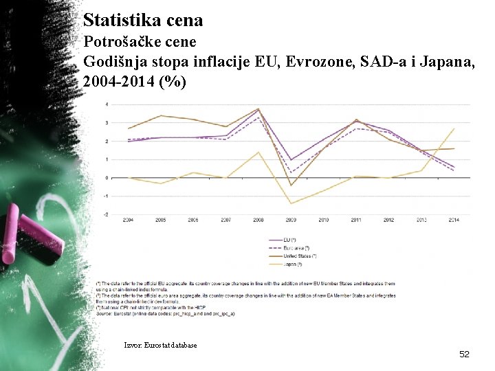 Statistika cena Potrošačke cene Godišnja stopa inflacije EU, Evrozone, SAD-a i Japana, 2004 -2014