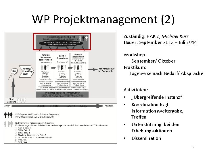 WP Projektmanagement (2) Zuständig: HAK 2, Michael Kurz Dauer: September 2013 – Juli 2014