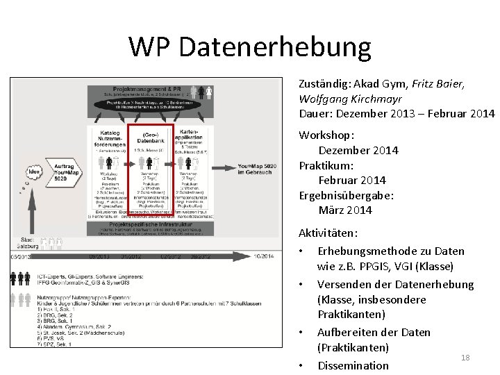 WP Datenerhebung Zuständig: Akad Gym, Fritz Baier, Wolfgang Kirchmayr Dauer: Dezember 2013 – Februar