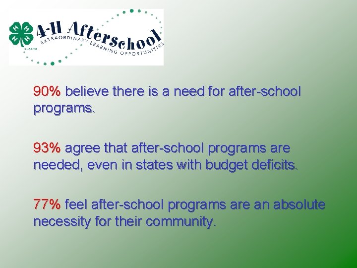 90% believe there is a need for after-school programs. 93% agree that after-school programs