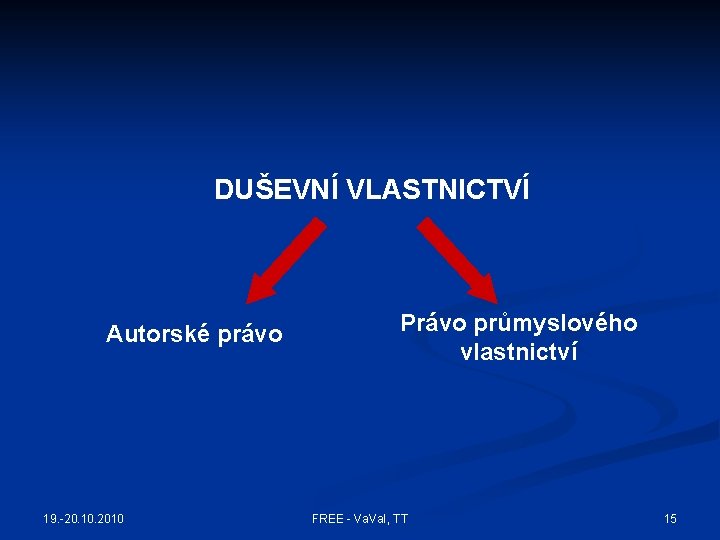 DUŠEVNÍ VLASTNICTVÍ Autorské právo 19. -20. 10. 2010 Právo průmyslového vlastnictví FREE - Va.