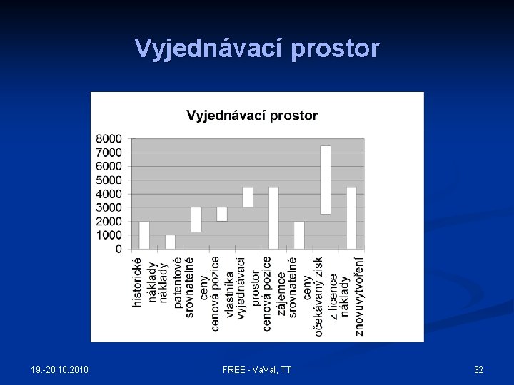 Vyjednávací prostor 19. -20. 10. 2010 FREE - Va. I, TT 32 