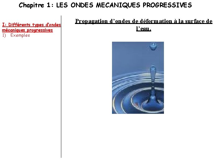 Chapitre 1: LES ONDES MECANIQUES PROGRESSIVES I: Différents types d’ondes mécaniques progressives 1) Exemples