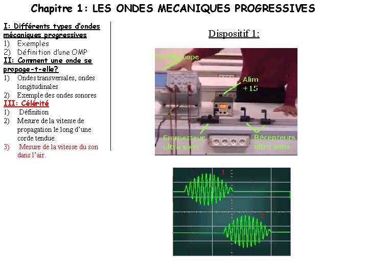 Chapitre 1: LES ONDES MECANIQUES PROGRESSIVES I: Différents types d’ondes mécaniques progressives 1) Exemples
