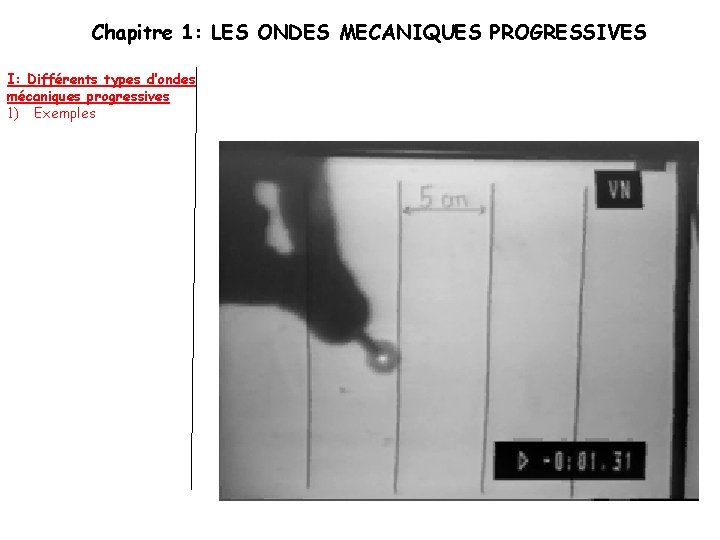 Chapitre 1: LES ONDES MECANIQUES PROGRESSIVES I: Différents types d’ondes mécaniques progressives 1) Exemples