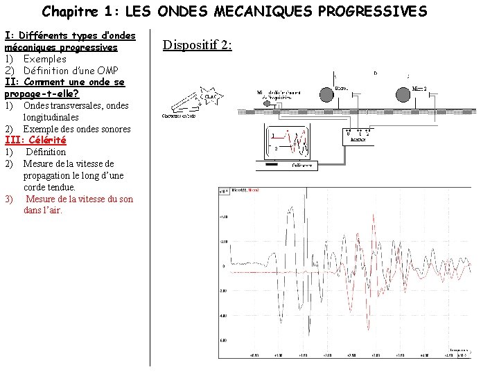 Chapitre 1: LES ONDES MECANIQUES PROGRESSIVES I: Différents types d’ondes mécaniques progressives 1) Exemples