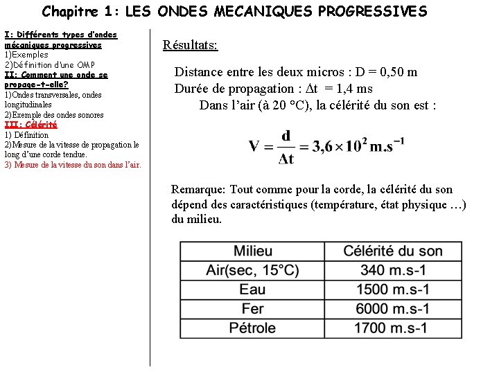 Chapitre 1: LES ONDES MECANIQUES PROGRESSIVES I: Différents types d’ondes mécaniques progressives 1)Exemples 2)Définition