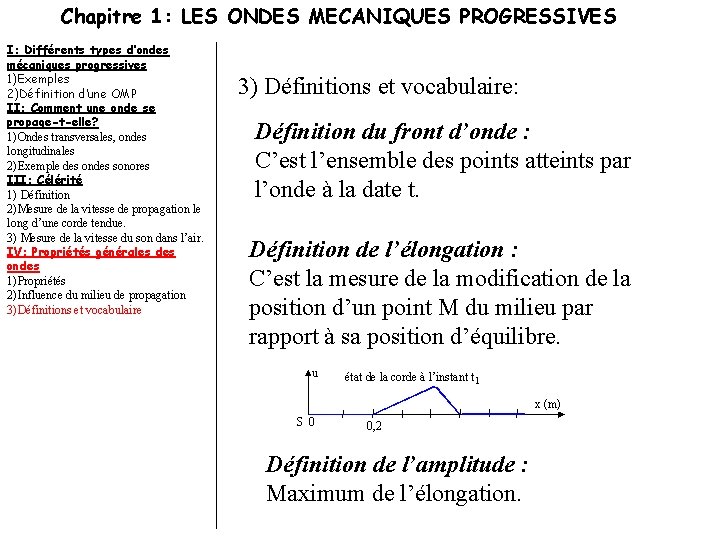 Chapitre 1: LES ONDES MECANIQUES PROGRESSIVES I: Différents types d’ondes mécaniques progressives 1)Exemples 2)Définition