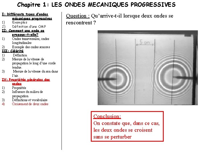 Chapitre 1: LES ONDES MECANIQUES PROGRESSIVES I: Différents types d’ondes mécaniques progressives 1) Exemples