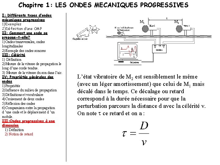 Chapitre 1: LES ONDES MECANIQUES PROGRESSIVES I: Différents types d’ondes mécaniques progressives 1)Exemples 2)Définition