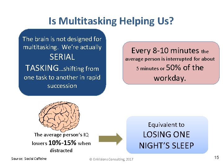 Is Multitasking Helping Us? The brain is not designed for multitasking. We’re actually SERIAL