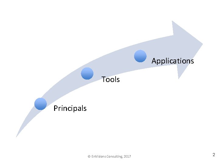 Applications Tools Principals © En. Visions Consulting, 2017 2 