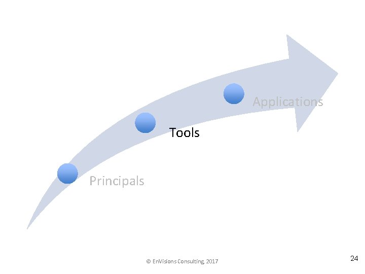 Applications Tools Principals © En. Visions Consulting, 2017 24 