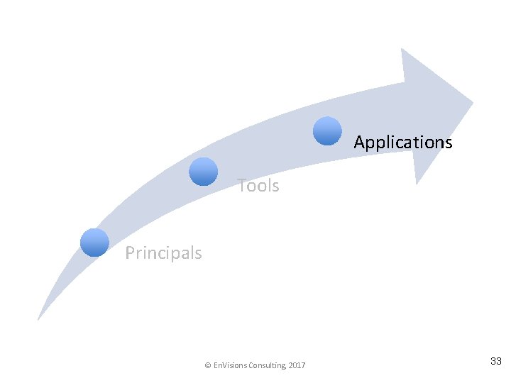 Applications Tools Principals © En. Visions Consulting, 2017 33 
