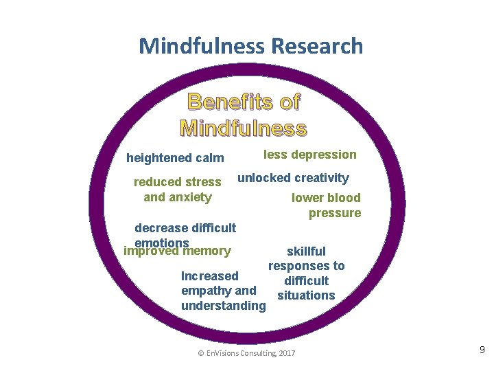 Mindfulness Research Benefits of Mindfulness heightened calm less depression reduced stress unlocked creativity and