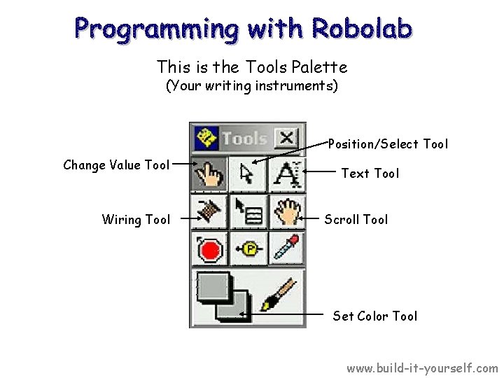 Robo Tools Chart Programming with Robolab Creative Inventions and Robotics www