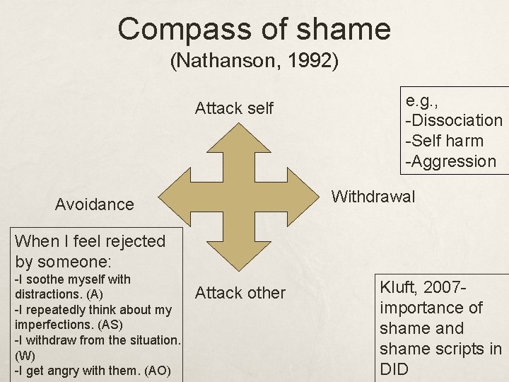 Compass of shame (Nathanson, 1992) Attack self e. g. , -Dissociation -Self harm -Aggression