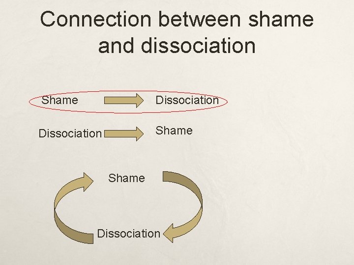 Connection between shame and dissociation Shame Dissociation 