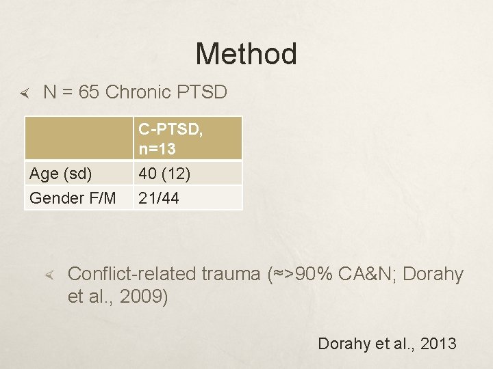 Method N = 65 Chronic PTSD C-PTSD, n=13 Age (sd) 40 (12) Gender F/M