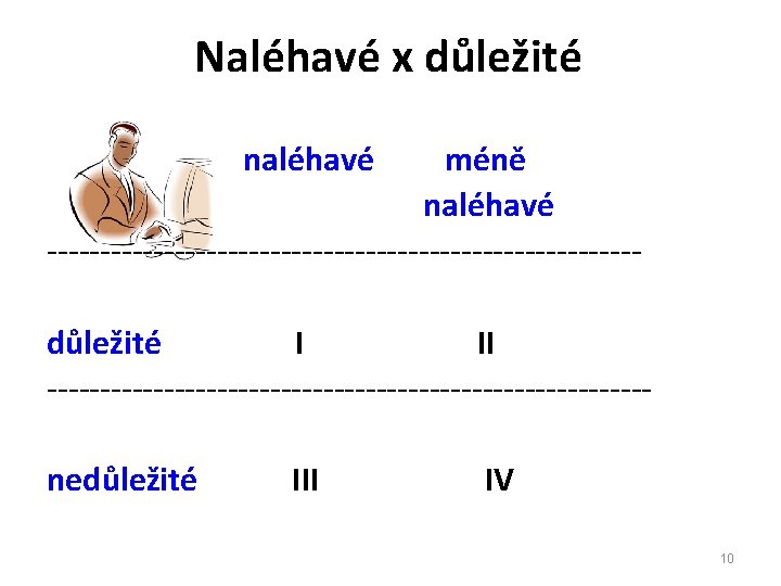 Naléhavé x důležité naléhavé méně naléhavé ----------------------------důležité I II ----------------------------nedůležité III IV 10 