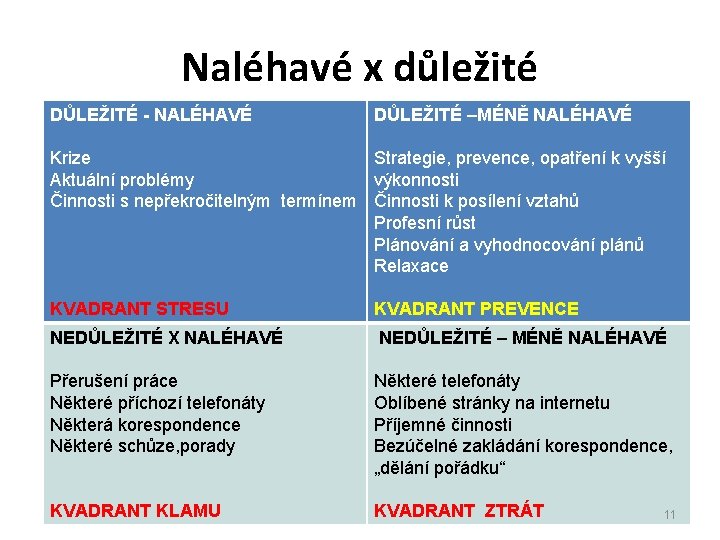 Naléhavé x důležité DŮLEŽITÉ - NALÉHAVÉ DŮLEŽITÉ –MÉNĚ NALÉHAVÉ Krize Strategie, prevence, opatření k